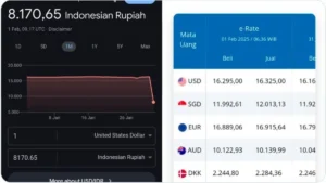 NZD/USD Tetap Menguat Hari Keempat, Target SMA 200 di Sekitar 0,5850 Menjelang Rilis Data Ekonomi AS