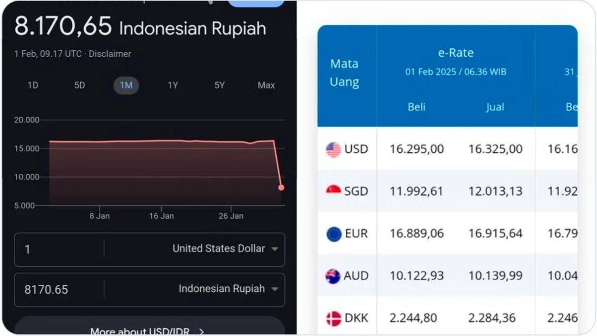 NZD/USD Tetap Menguat Hari Keempat, Target SMA 200 di Sekitar 0,5850 Menjelang Rilis Data Ekonomi AS