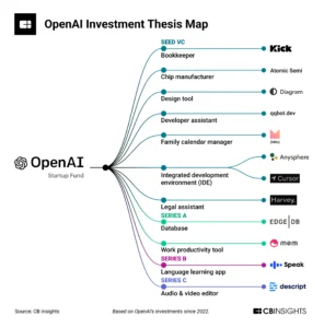 OpenAI Gencarkan AI Biologi, Investasi Chip Cerebras, dan Alih Fokus ke Pengguna Bisnis di Tengah Tantangan Keuangan