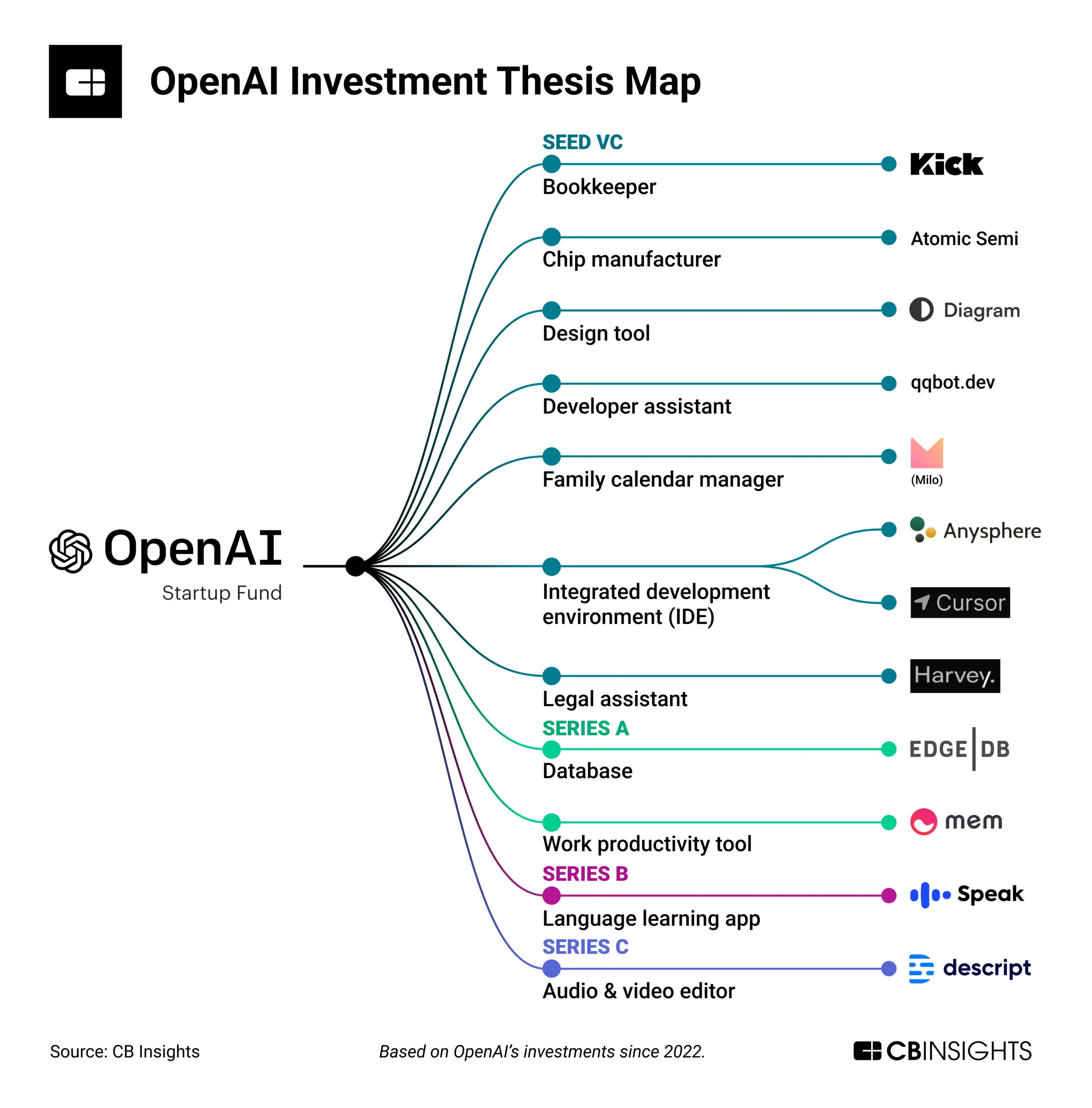 OpenAI Gencarkan AI Biologi, Investasi Chip Cerebras, dan Alih Fokus ke Pengguna Bisnis di Tengah Tantangan Keuangan