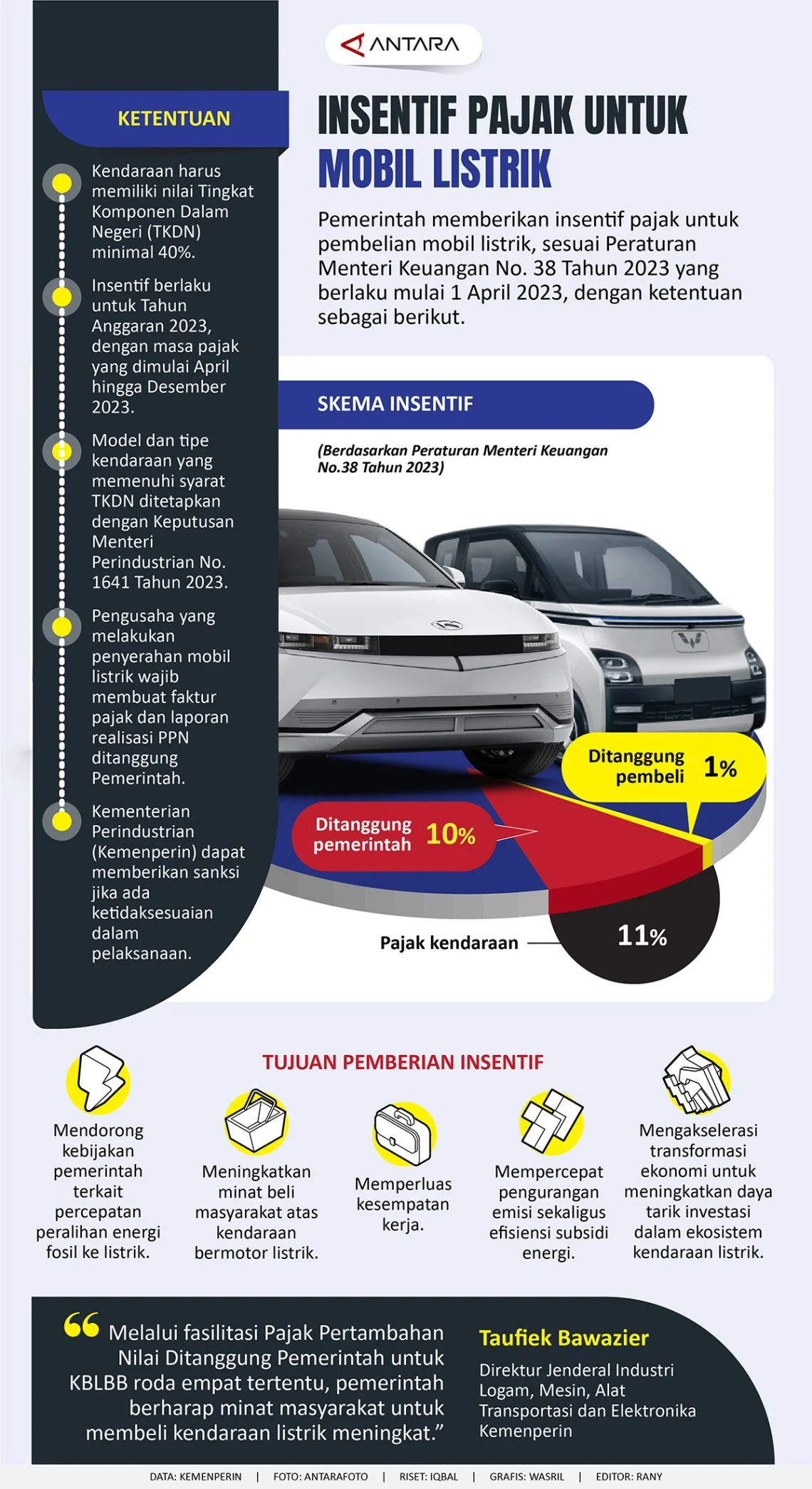 Pajak Mobil Listrik 2026: Akhir Bebas Pajak, Aturan Baru dan Insentif Daerah Terungkap