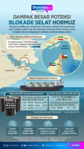 PBB Kecam Blokade AS di Selat Hormuz: Dampak Hukum, Politik, dan Ekonomi Global