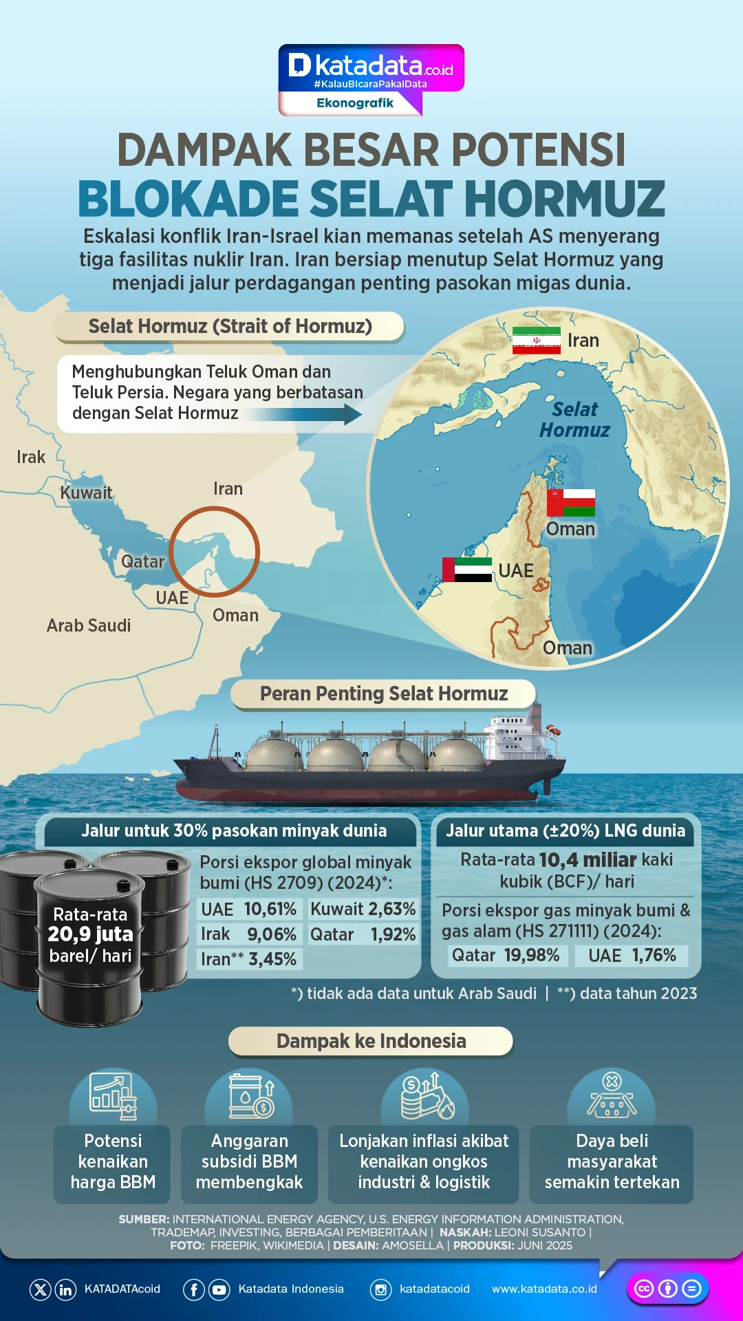 PBB Kecam Blokade AS di Selat Hormuz: Dampak Hukum, Politik, dan Ekonomi Global