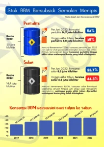 Pengamat Ekonomi: Dampak Stabilnya Harga BBM hingga 2026 Terhadap Inflasi dan Pertumbuhan Nasional