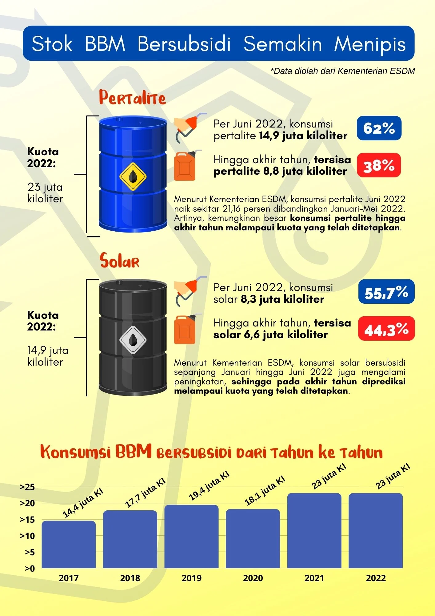 Pengamat Ekonomi: Dampak Stabilnya Harga BBM hingga 2026 Terhadap Inflasi dan Pertumbuhan Nasional