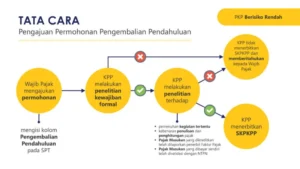 Pengusaha Tambang Protes Penundaan Restitusi Pajak: Ancaman Gangguan Operasional Mengguncang Sektor