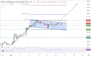 Perak Naik Tajam, RSI Bullish, Target Potensial Melebihi $90