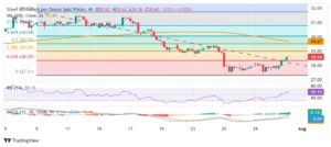 Perak Naik Tajam, XAG/USD Menembus SMA 100 Hari dan Level $75: Analisis Teknikal dan Outlook
