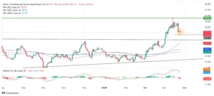 Perak (XAG/USD) Mengalami Koreksi Setelah Puncak Sebulan, Bullish Bias Tetap Kuat di Sekitar $80