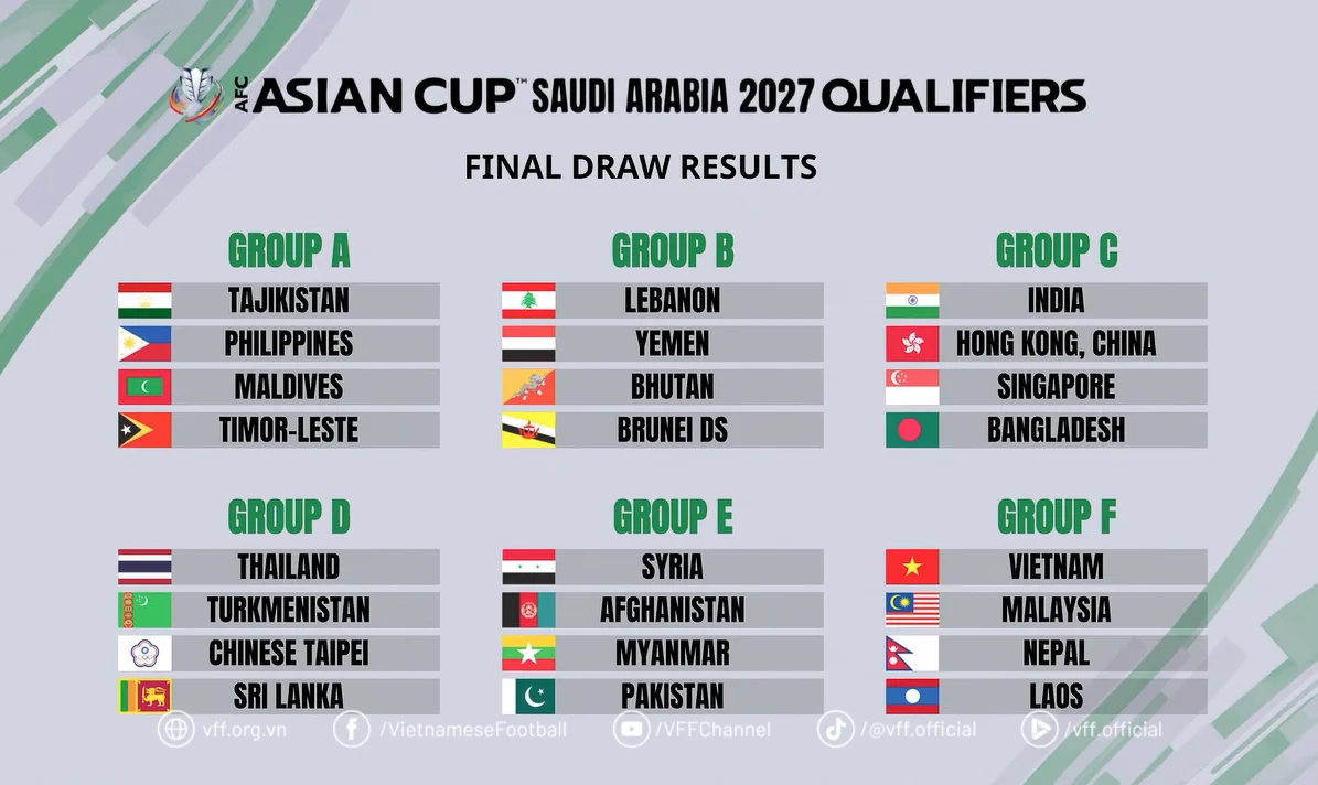 Pertarungan Panas Nepal vs Laos di Kualifikasi Asian Cup 2027: Duel untuk Tiket ke Final