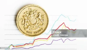Pound Sterling Berfluktuasi Menjelang Kesaksian Warsh dan Rilis IHK Inggris