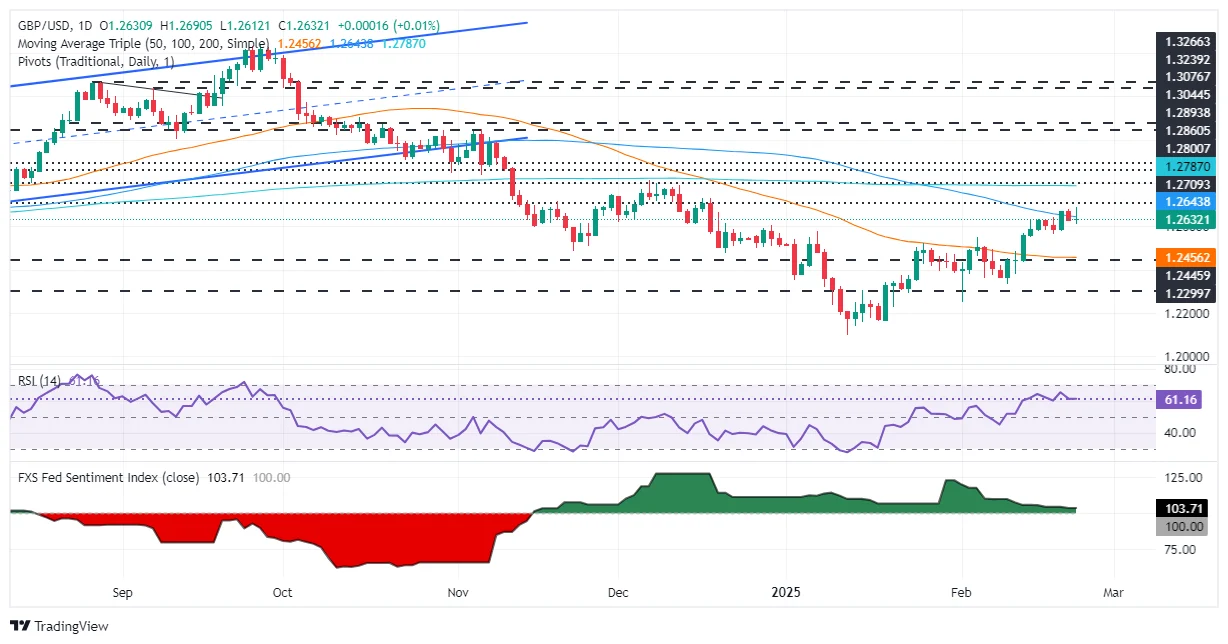 Pound Sterling Menguat, GBP/USD Rebut Level Tertinggi Dua Minggu di Sekitar 1,3445