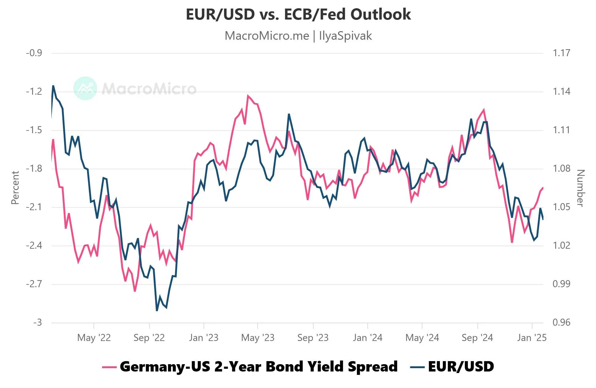 Prediksi EUR/USD: Kebijakan ECB yang Tegas Dukung Penguatan Euro, Kata Analyst ING
