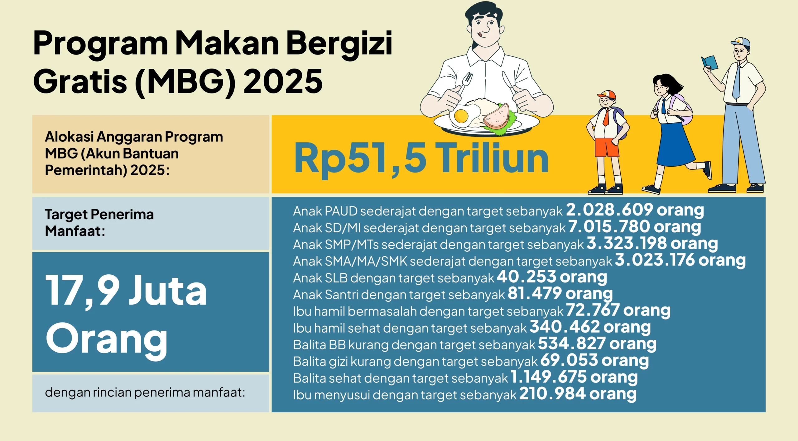 Program MBG Bogor Boros Rp 1 Triliun per Bulan, Investasi Masyarakat Capai Rp 54 Triliun Nasional