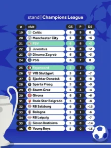 Qarabağ Tancap di Panggung Champions League: Statistik Mengejutkan dan Tantangan Baru