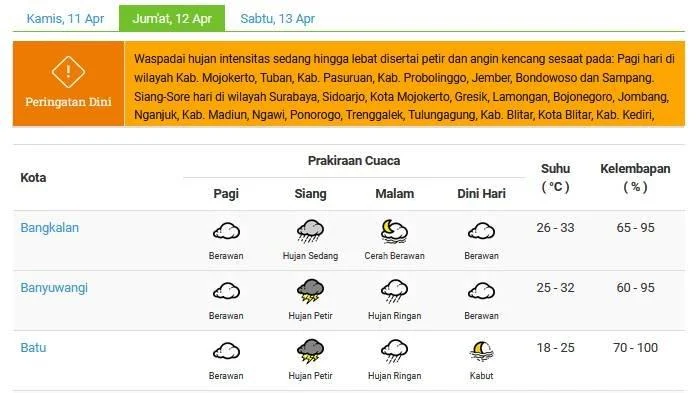 Ramalan Cuaca Jatim 12 April 2026: Hujan Lebat Siang Hari, Waspada Petir di Tuban dan Pacitan