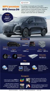 Review Lengkap BYD Denza D9 2026: MPV Listrik Premium Rp950 Juta dengan Kursi Pijat Ala Sultan