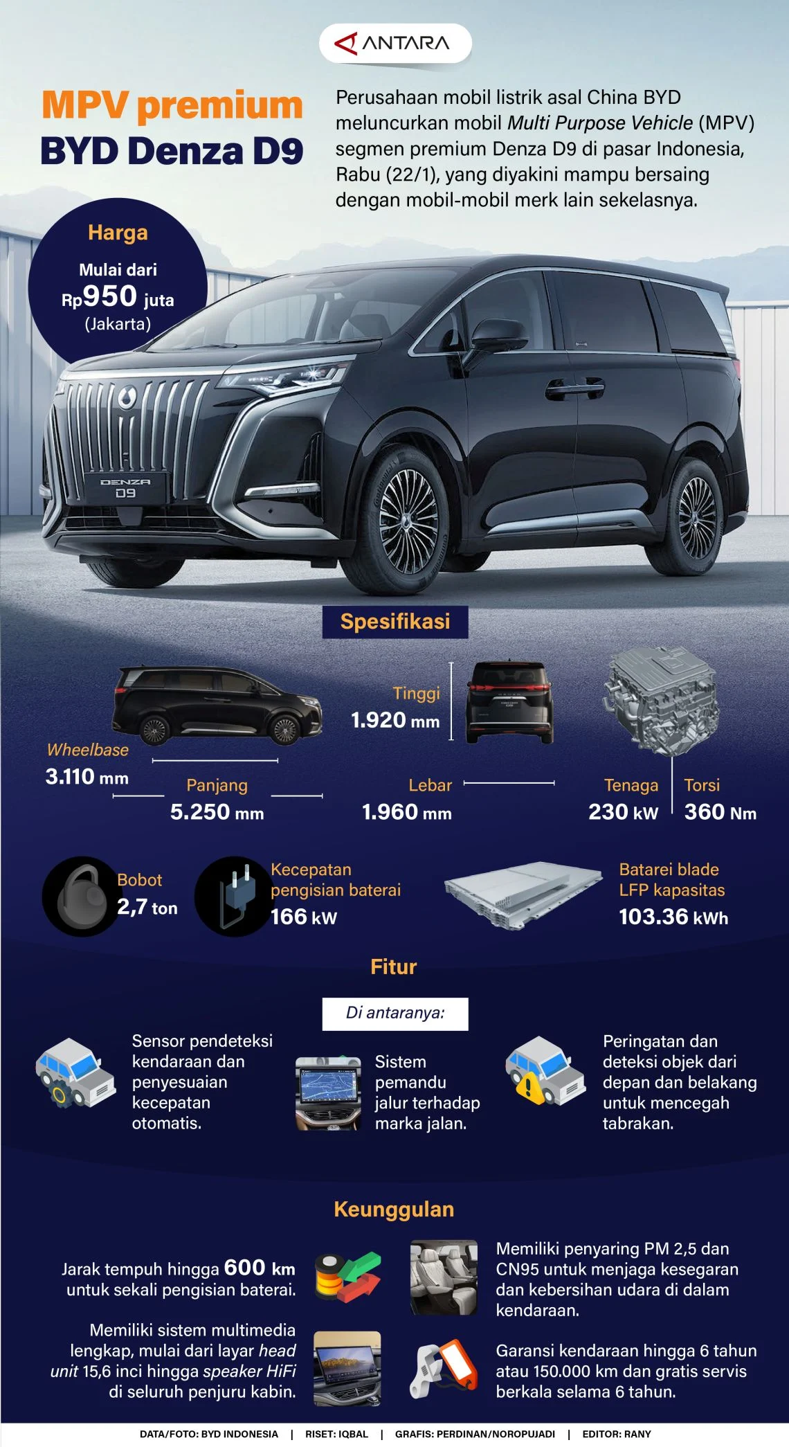 Review Lengkap BYD Denza D9 2026: MPV Listrik Premium Rp950 Juta dengan Kursi Pijat Ala Sultan