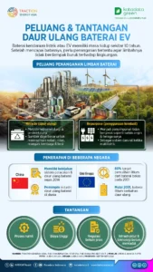 Siapa Benar‑Benar Menguasai Megaproyek Baterai EV Indonesia? Analisis Dampak dan Keuntungan