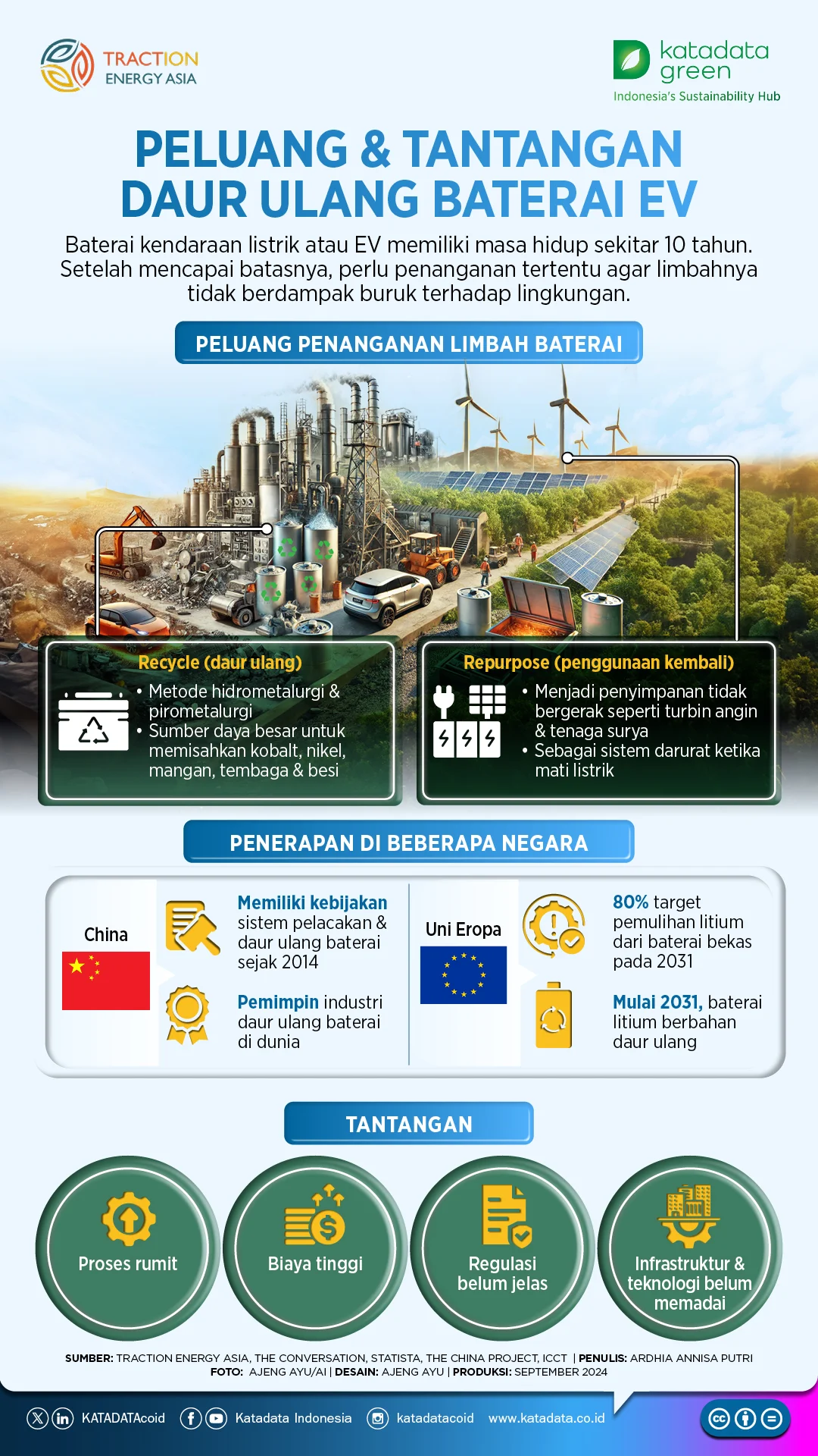 Siapa Benar‑Benar Menguasai Megaproyek Baterai EV Indonesia? Analisis Dampak dan Keuntungan