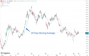 Silver Price Stalls at 20‑Day SMA as Buyers Lose Momentum – Technical Outlook