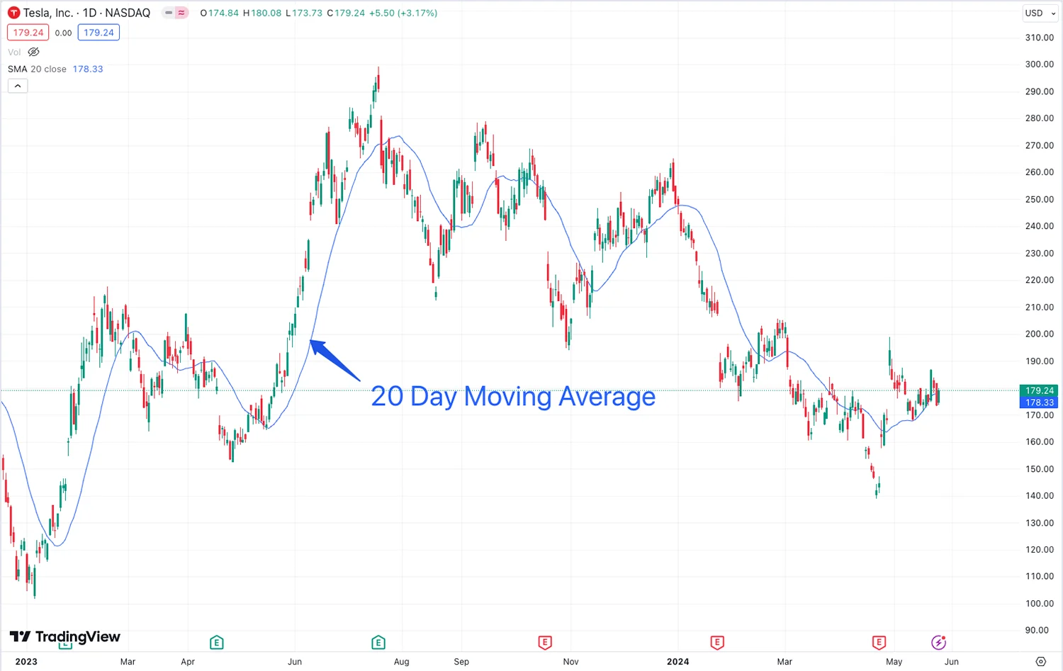 Silver Price Stalls at 20‑Day SMA as Buyers Lose Momentum – Technical Outlook