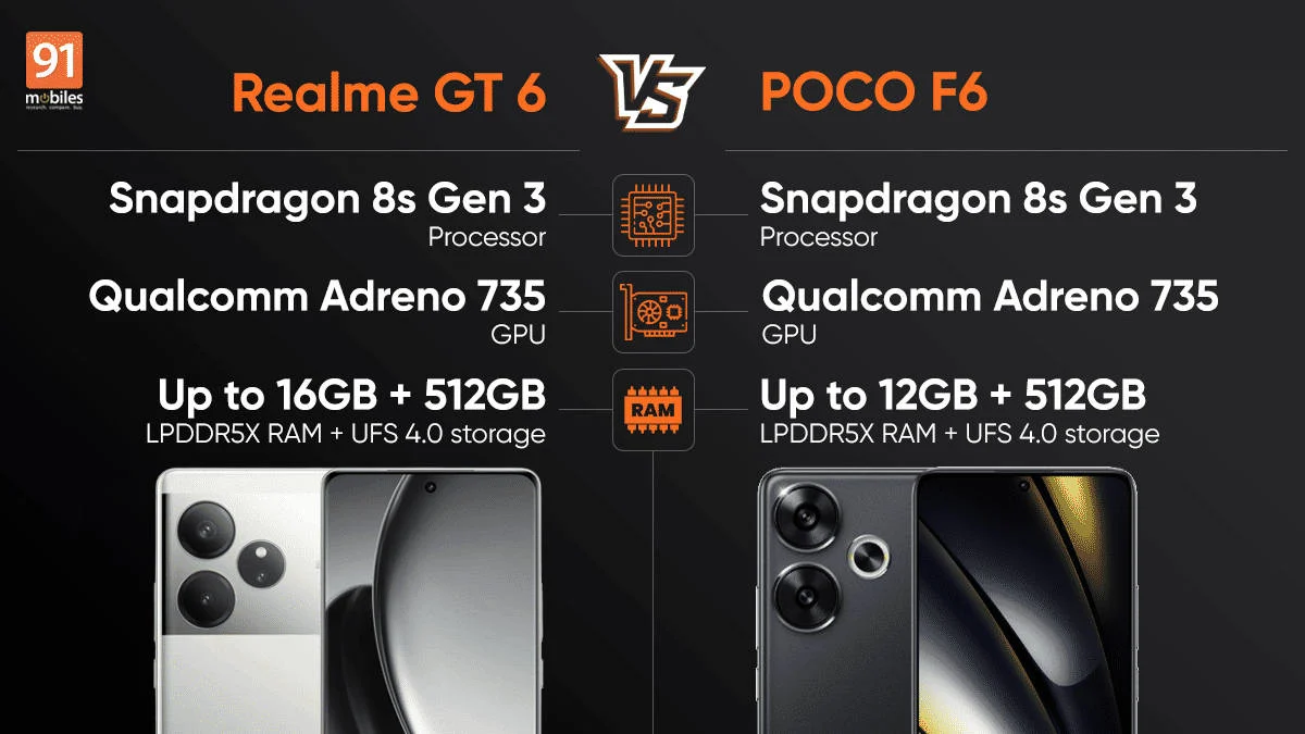 Snapdragon 8s Gen 3 Murah? Realme GT 6 vs Poco F6 Siap Bersaing di Harga 2026