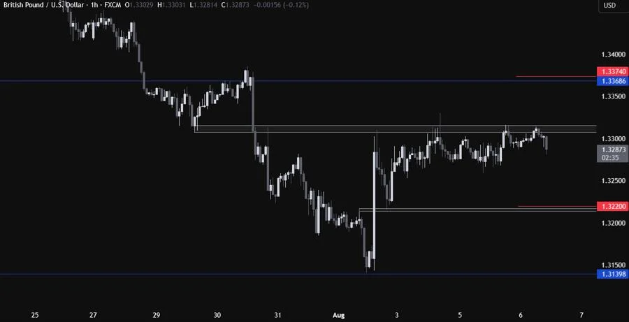 Sterling Tahan Tekanan Politik: Analisis ING tentang GBP/USD dan Prospek Kebijakan BoE