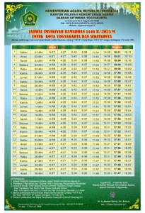 Subuh Hari Ini: Jadwal Salat di Tiga Kota Besar dan Tragedi di Iran Menyapu Pagi