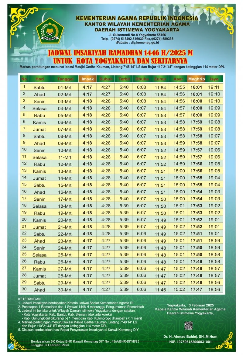 Subuh Hari Ini: Jadwal Salat di Tiga Kota Besar dan Tragedi di Iran Menyapu Pagi