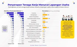 Suku Bunga Kanada Dipengaruhi Data Lapangan Kerja dan Ketegangan Geopolitik, Prediksi TD Securities