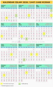 Syawal 1447 H Berakhir Kapan? Kalender Hijriah 2026 Ungkap Tanggal Akhir Bulan Suci