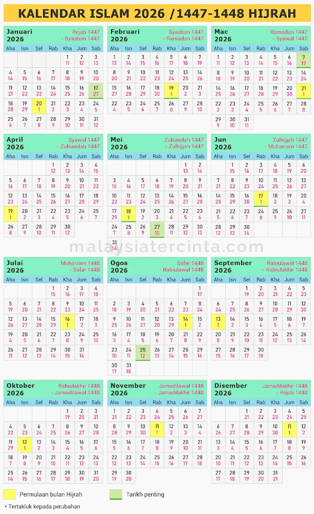 Syawal 1447 H Berakhir Kapan? Kalender Hijriah 2026 Ungkap Tanggal Akhir Bulan Suci