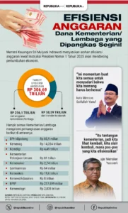 Terungkap! 8 Kebijakan Penghematan Pemerintah yang Siap Mengubah Gaya Hidup Nasional