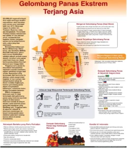 Thailand Terpuruk dalam Gelombang Panas Ekstrem: Suhu Mencapai 42°C, Indeks Panas 60°C, dan Dampak pada Wisata serta Ekonomi
