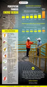 Transisi Energi di Sumatera Barat: Keadilan yang Dipertanyakan