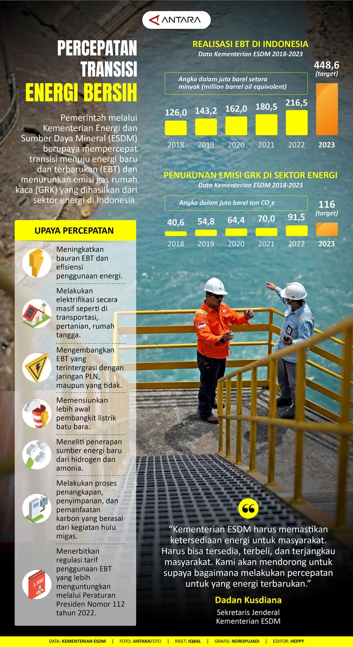 Transisi Energi di Sumatera Barat: Keadilan yang Dipertanyakan