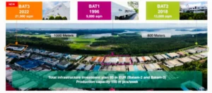 UPH Meningkat: Strategi Produktivitas Infineon Batam yang Mengubah Industri Semikonduktor