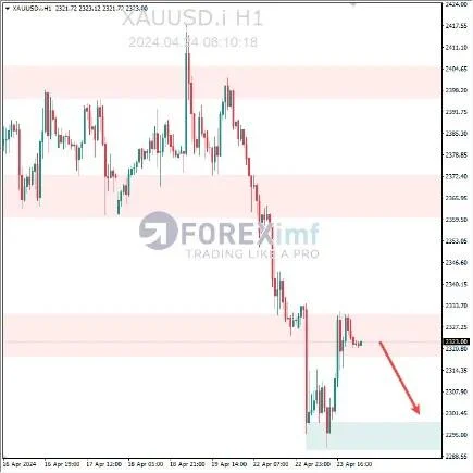 USD/CAD Stabil di Tengah Ketegangan Timur Tengah, Data IHK Kanada Menjadi Penghalang
