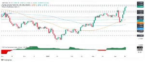 USD/CHF Mencapai Kenaikan Enam Hari Berturut-turut; Sentimen Risiko Naik, SNB Tekan Franc Swiss