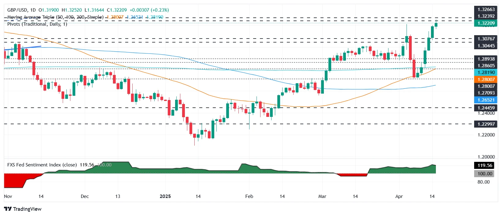 USD/CHF Mencapai Kenaikan Enam Hari Berturut-turut; Sentimen Risiko Naik, SNB Tekan Franc Swiss
