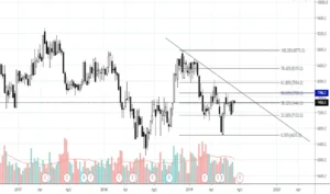 USD/CHF Menembus Bawah 0,7800, RSI Tekanan Jual Kuat, Potensi Turun ke 0,7668
