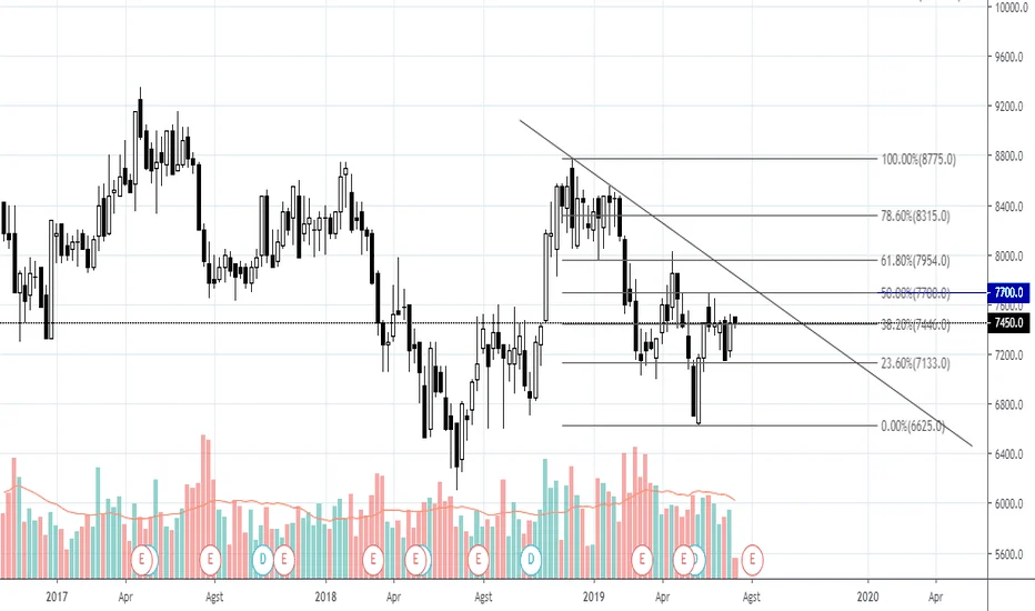 USD/CHF Menembus Bawah 0,7800, RSI Tekanan Jual Kuat, Potensi Turun ke 0,7668