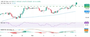 USD/CHF Menguat Tipis di Dekat Level Terendah Bulan Ini: Dampak Meredanya Ketegangan AS‑Iran dan Inflasi AS yang Melemah
