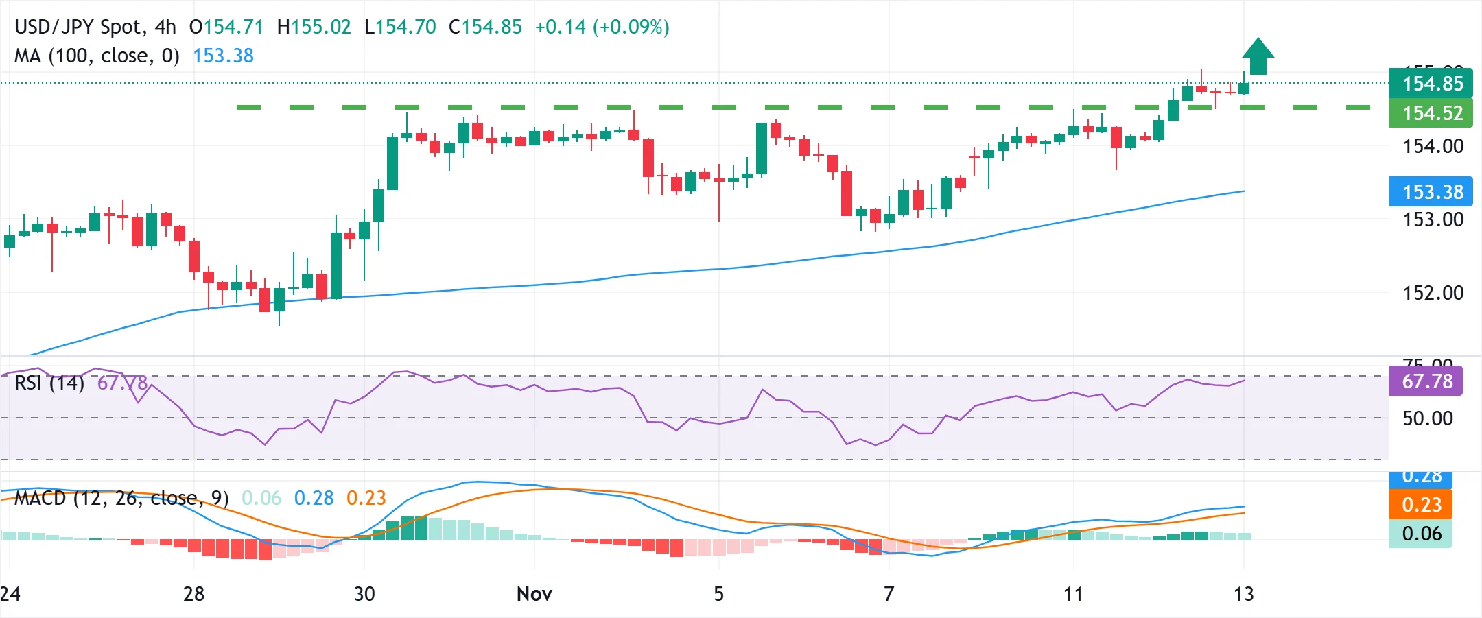 USD/CHF Menguat Tipis di Dekat Level Terendah Bulan Ini: Dampak Meredanya Ketegangan AS‑Iran dan Inflasi AS yang Melemah