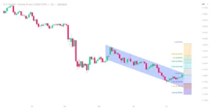 USD/CHF Meroket Mendekati 0,8000 di Tengah Divergensi Kebijakan The Fed dan SNB