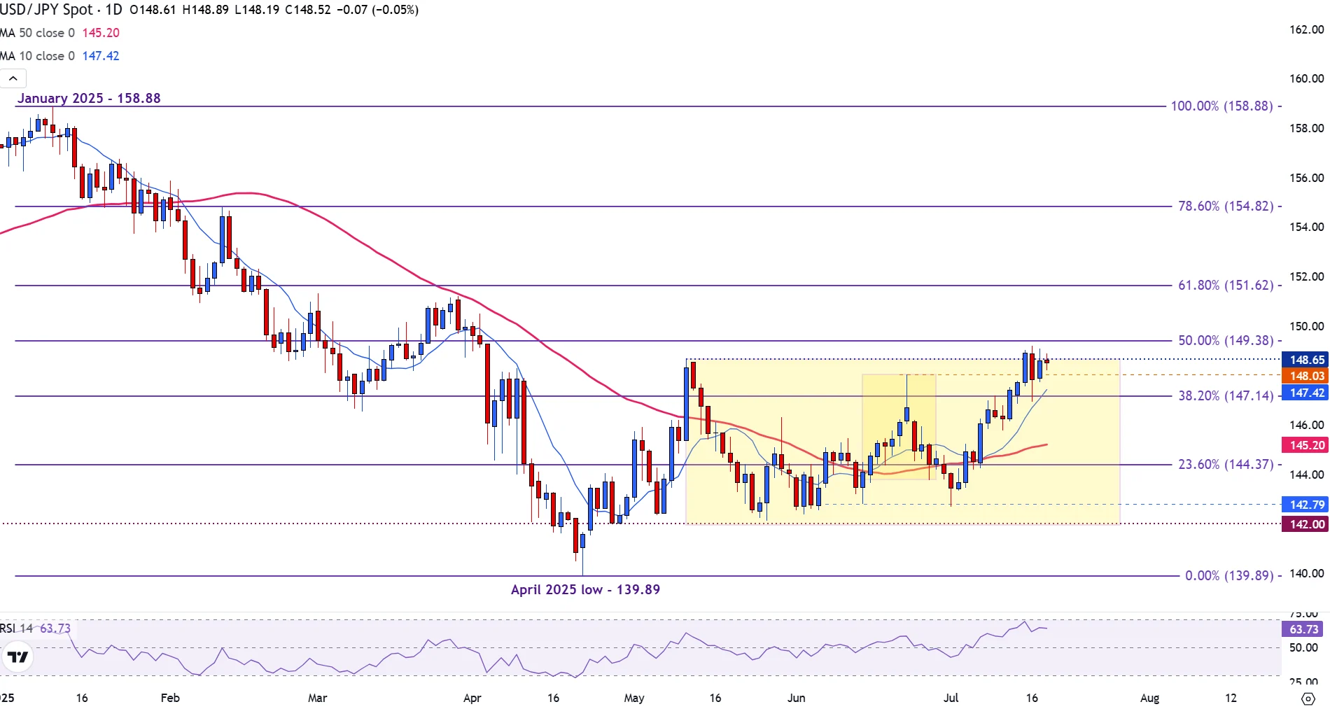 USD/JPY: Dampak Risiko Intervensi dan Beban Lindung Nilai JPY Menurut BNY