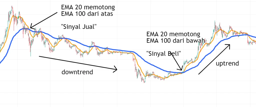 USD/JPY Dipertahankan di Atas EMA 20 Hari Meski Tegangan Timur Tengah Meningkat