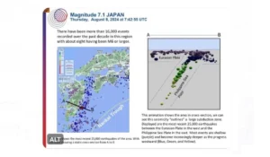 USD/JPY Mencapai 159,00 Pasca Gempa Besar di Jepang dan Ketegangan AS-Iran