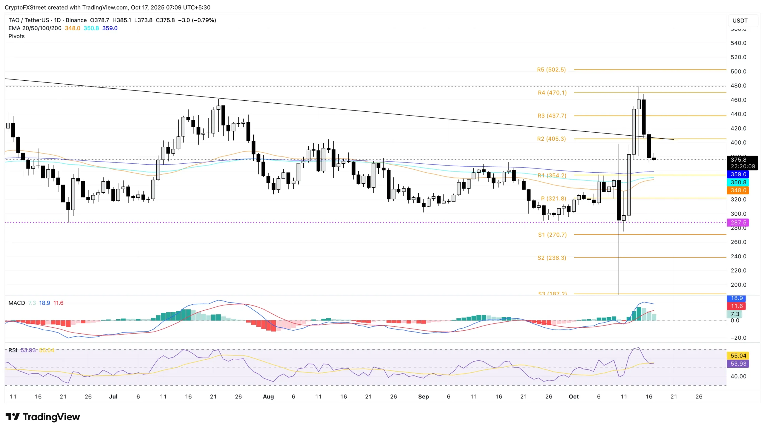 USD/JPY Menghadapi Momentum Menyusut: Harga Turun di Bawah SMA 21-Hari